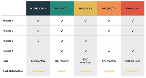 MassDREAMS Grant Product Matrix .